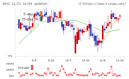 中部日本放送チャート