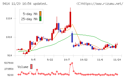 日本ＢＳ放送チャート