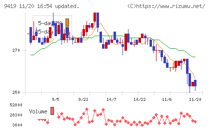 ワイヤレスゲートチャート