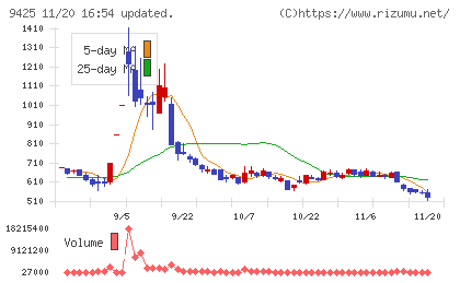 ＲｅＹｕｕ　Ｊａｐａｎチャート