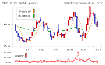 光通信チャート