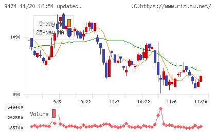 ゼンリンチャート
