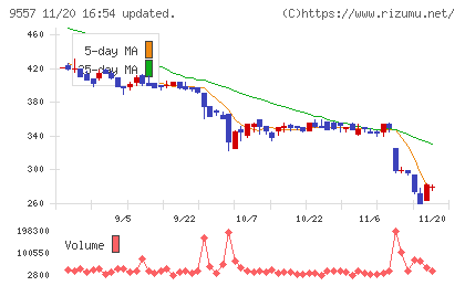 エアークローゼットチャート