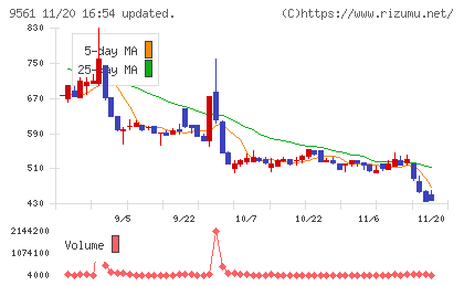 グラッドキューブチャート