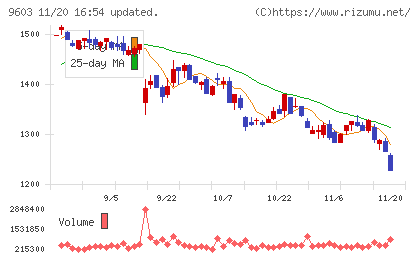 エイチ・アイ・エスチャート