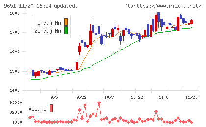 日本プロセスチャート