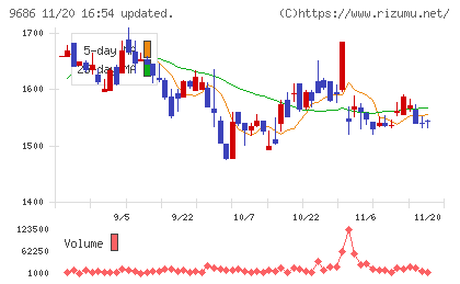 東洋テックチャート