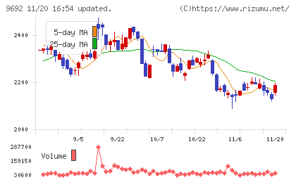 シーイーシーチャート