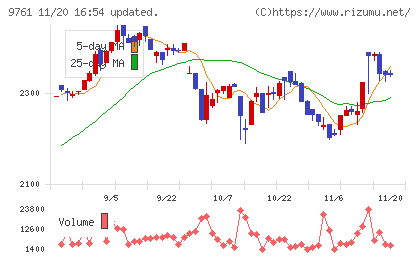 東海リースチャート