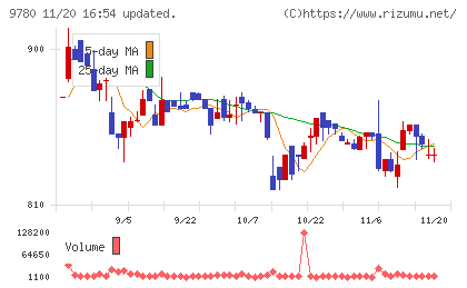 ハリマビステムチャート