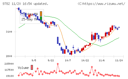 ディーエムエスチャート