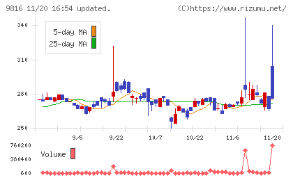 ストライダーズチャート