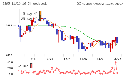 コンセックチャート