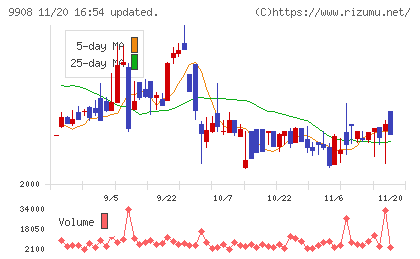 Ｄｅｎｋｅｉチャート