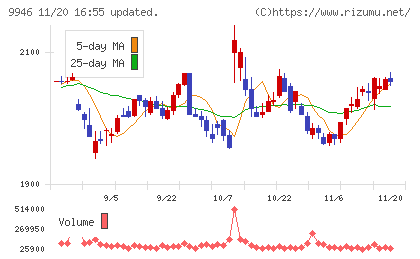 ミニストップチャート