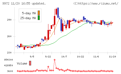 アルテックチャート