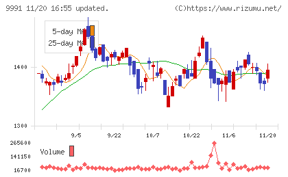 ジェコスチャート
