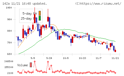 ジンジブチャート