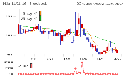イシンチャート