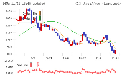 Ｌ　ｉｓ　Ｂチャート