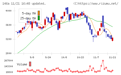 コロンビア・ワークスチャート