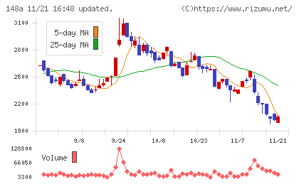 ハッチ・ワークチャート