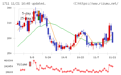 ＳＤＳホールディングスチャート