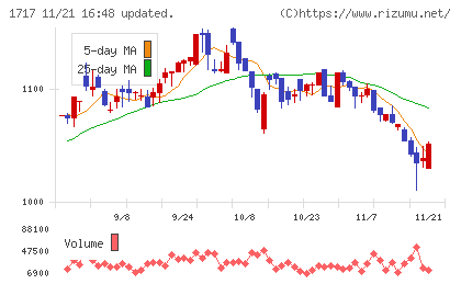 明豊ファシリティワークスチャート