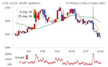 ハンモックチャート
