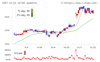 イチケンチャート