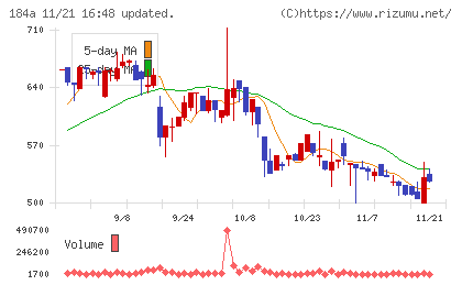 学びエイドチャート