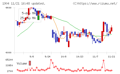 大成温調チャート