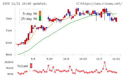 日本ドライケミカルチャート