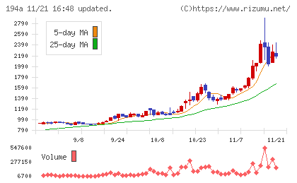 ＷＯＬＶＥＳ　ＨＡＮＤチャート