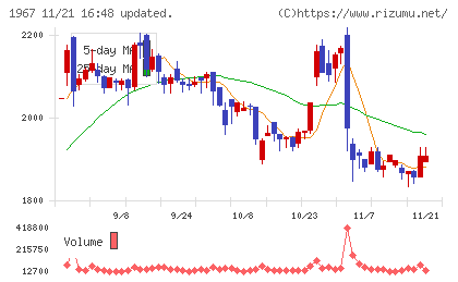 ヤマトチャート