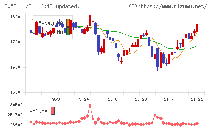 中部飼料チャート