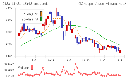 フィットイージーチャート