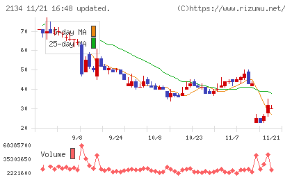 北浜キャピタルパートナーズチャート