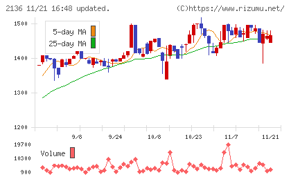 ヒップチャート