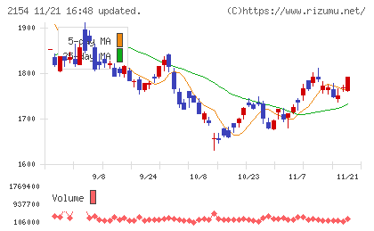 オープンアップグループチャート