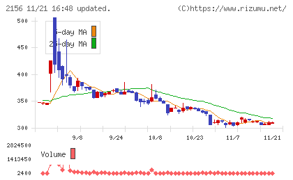 セーラー広告チャート