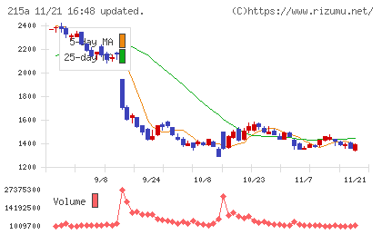 タイミーチャート
