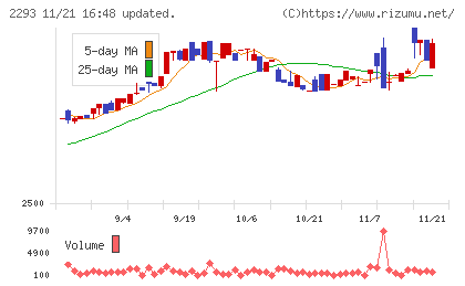 滝沢ハムチャート