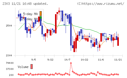 ドーンチャート
