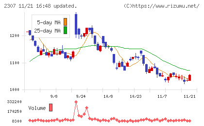 クロスキャットチャート