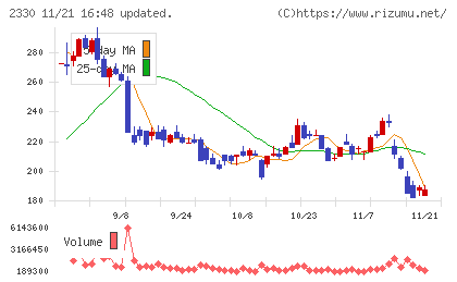 フォーサイドチャート