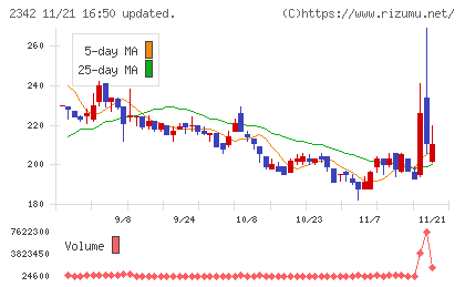 トランスジェニックグループチャート