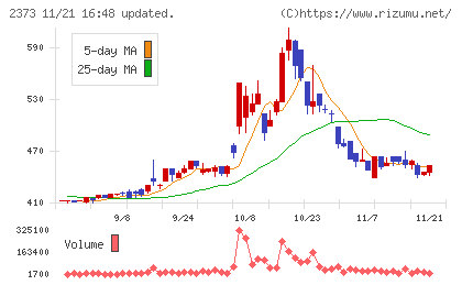 ケア２１チャート