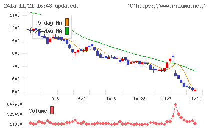 ＲＯＸＸチャート