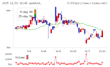 ケアサービスチャート